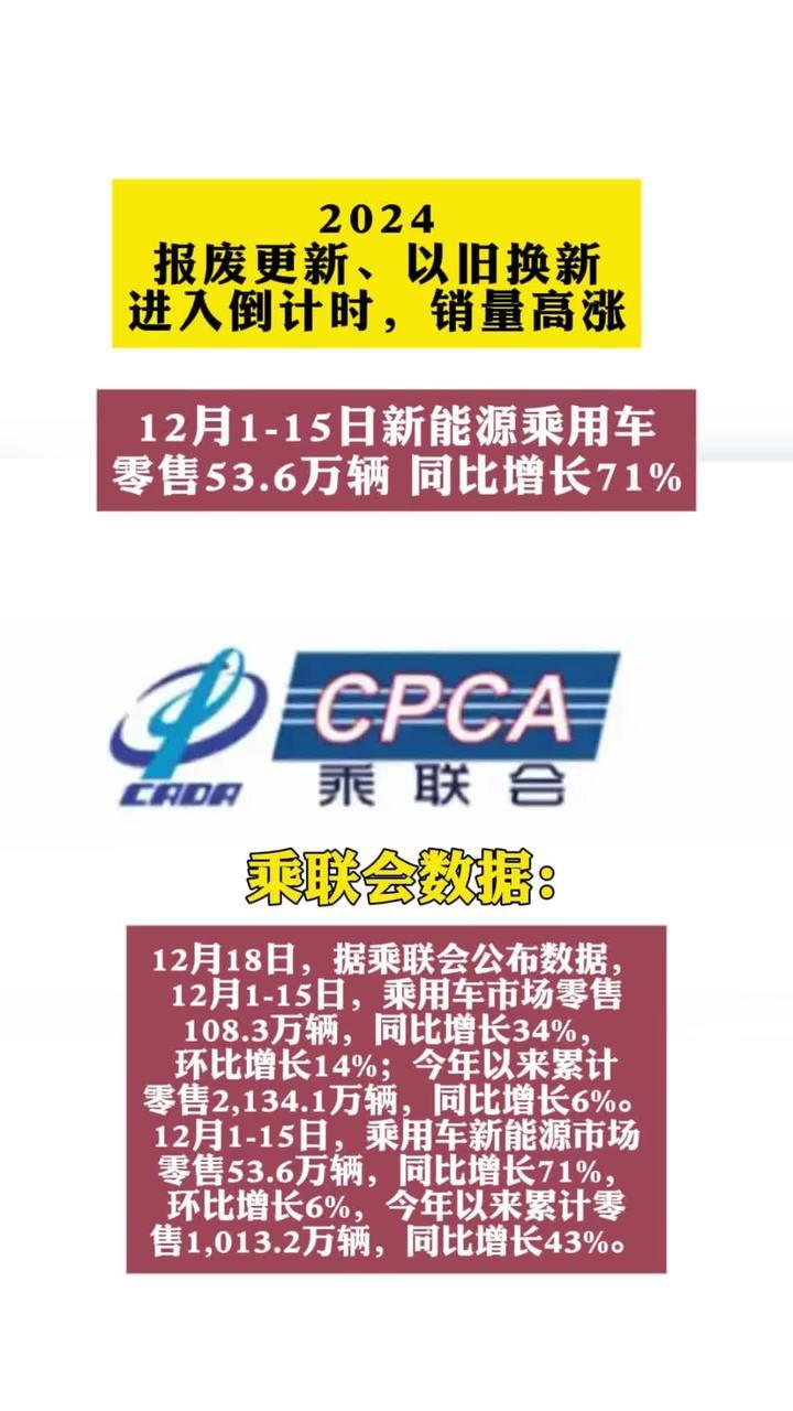 乘联分会：4月新能源乘用车零售同比增长33.9%