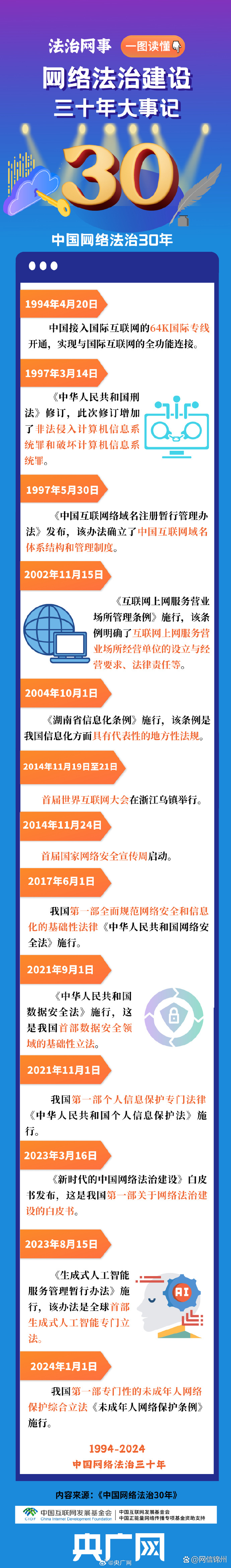 《中国网络法治发展报告（2024年）》发布