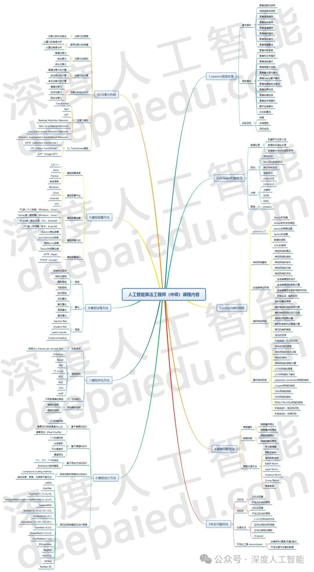 中小学人工智能通识教育有了指南