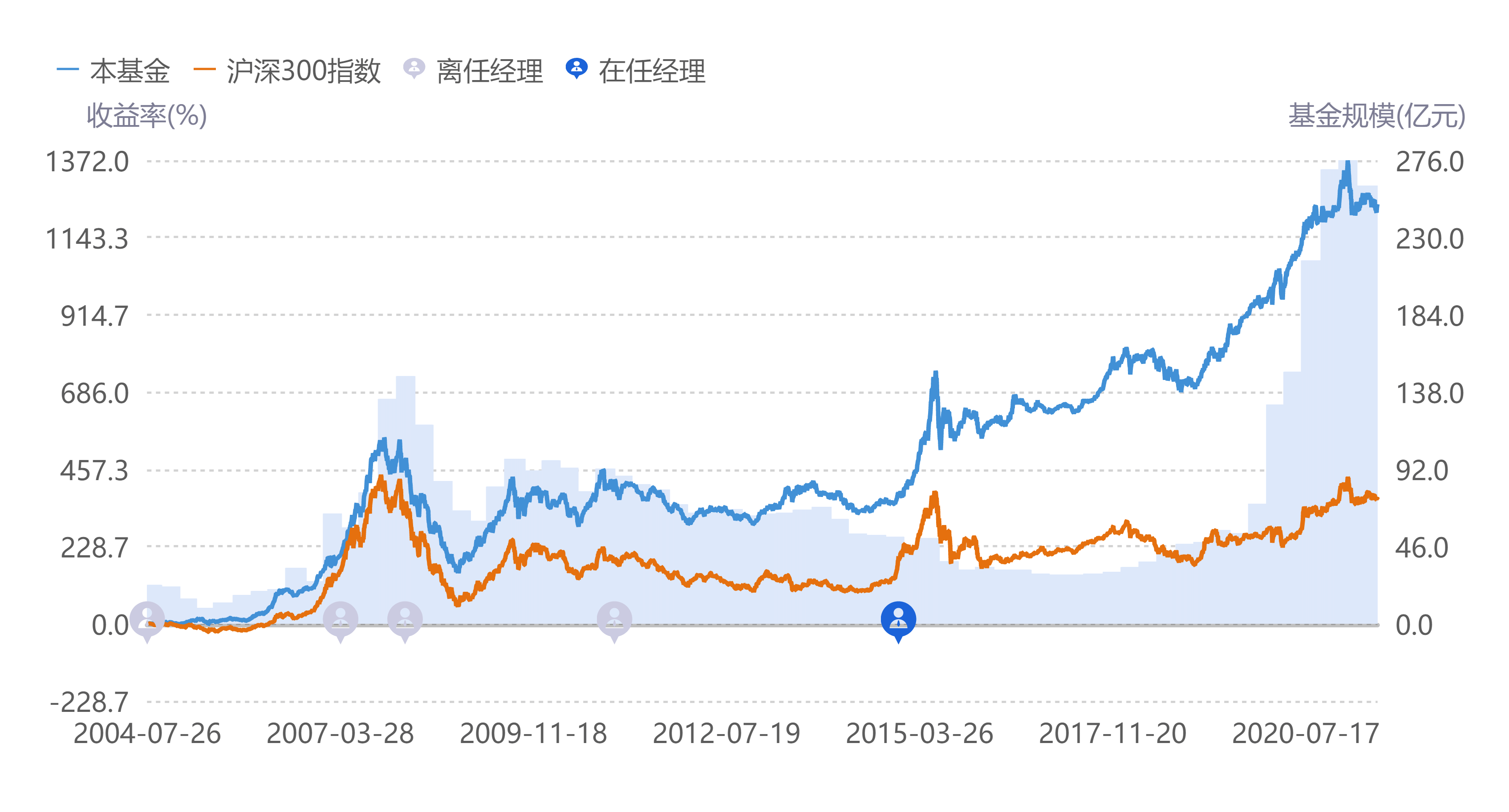 业内专家热议公募基金改革：市场投资风格有望更加稳健