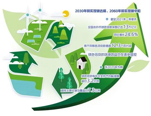 9亿元ESG银团贷款落地 海尔消金探索绿色金融新路径