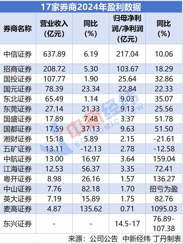34家保险资管机构2024年业绩出炉：国寿资产净利润超38亿元领跑，仅1家亏损