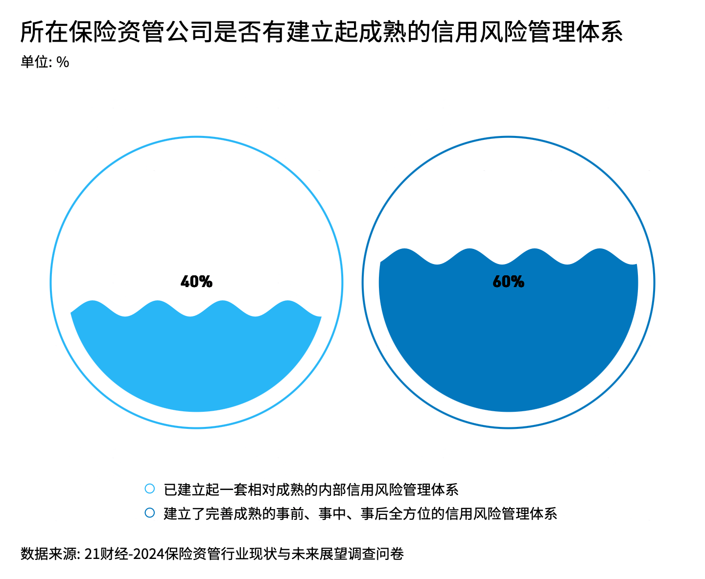 34家保险资管机构2024年业绩出炉：国寿资产净利润超38亿元领跑，仅1家亏损