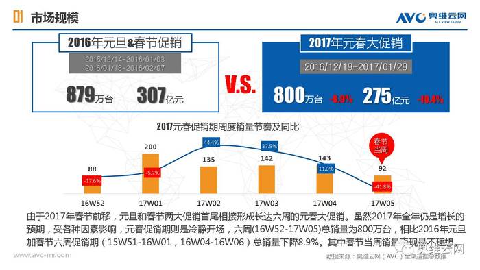 2025年彩电行业现状及市场前景分析：五一期间彩电销量破100万台_人保服务,拥有“如意行”驾乘险，出行更顺畅！