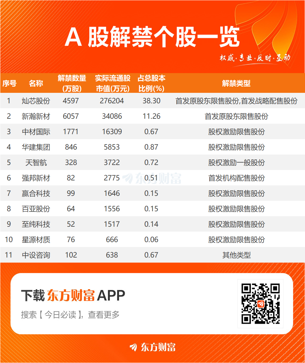 灿芯股份现2笔大宗交易 总成交金额449.43万元