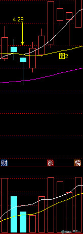 赛福天5月12日龙虎榜数据