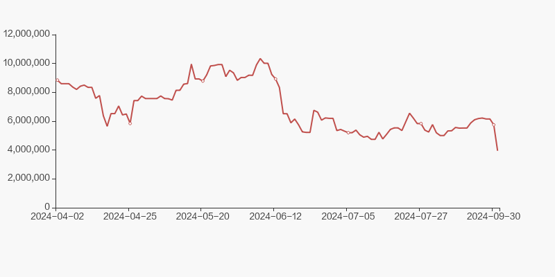 金杨股份:截至2025年5月9日公司股东户数为8,668户