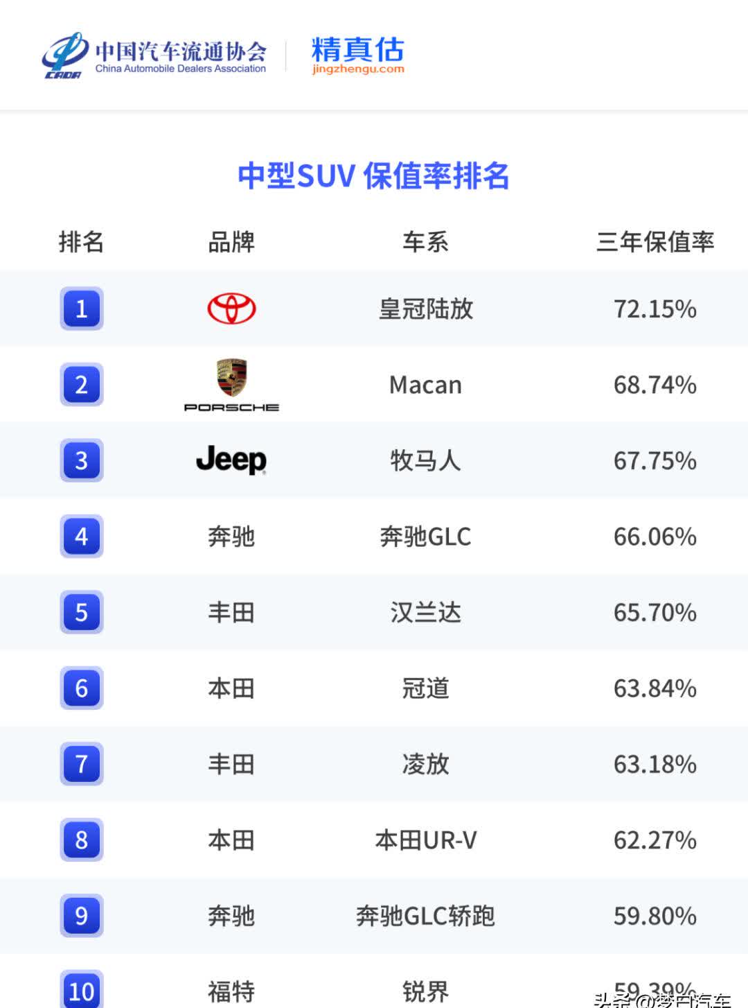 豪华大型SUV质量排行：保时捷居前，英菲尼迪垫底