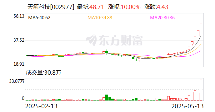 凯美特气5月13日龙虎榜数据