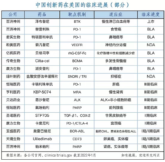 恒瑞创新药达尔西利HR阳性乳腺癌辅助治疗适应症上市申请获受理