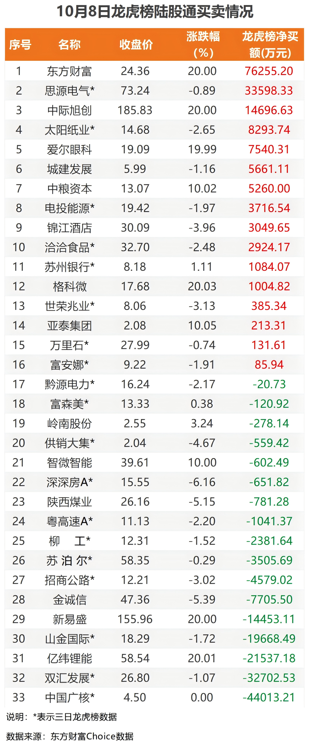 TOPCON电池概念涨1.50%,主力资金净流入这些股