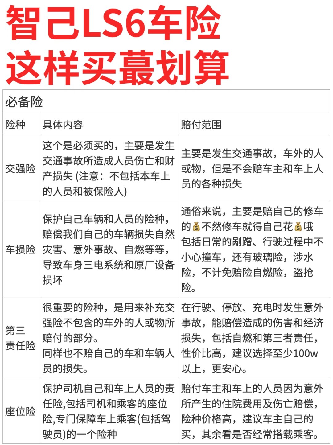 冰雹造成车损能赔吗？如何理赔？机构答疑