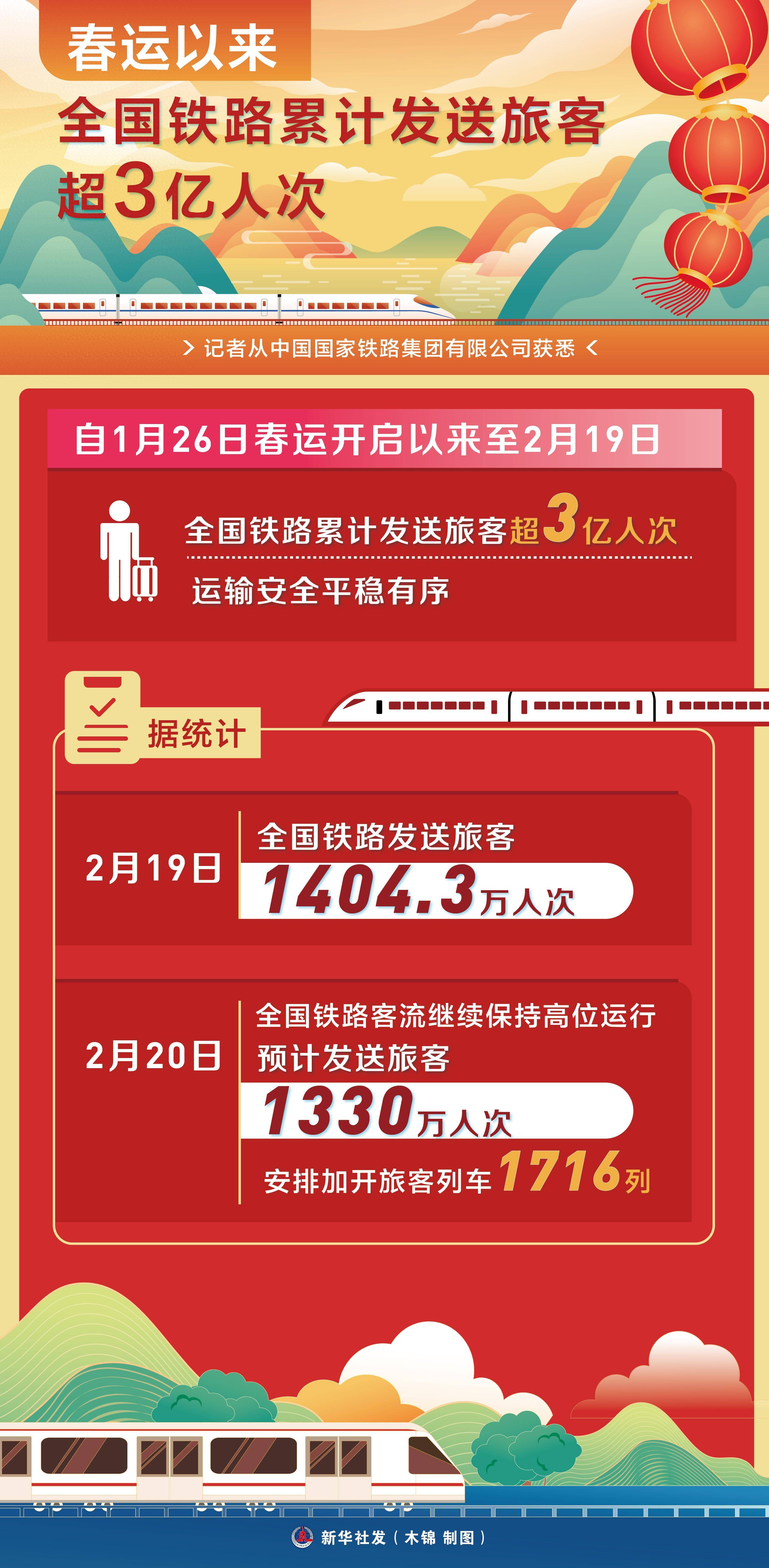 铁路五一假期运输旅客发送量累计超1亿人次