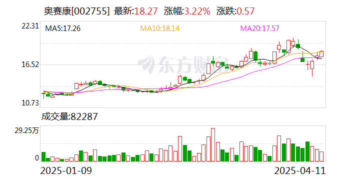 英力股份：截至2025年5月10日，公司股东人数为15,524户