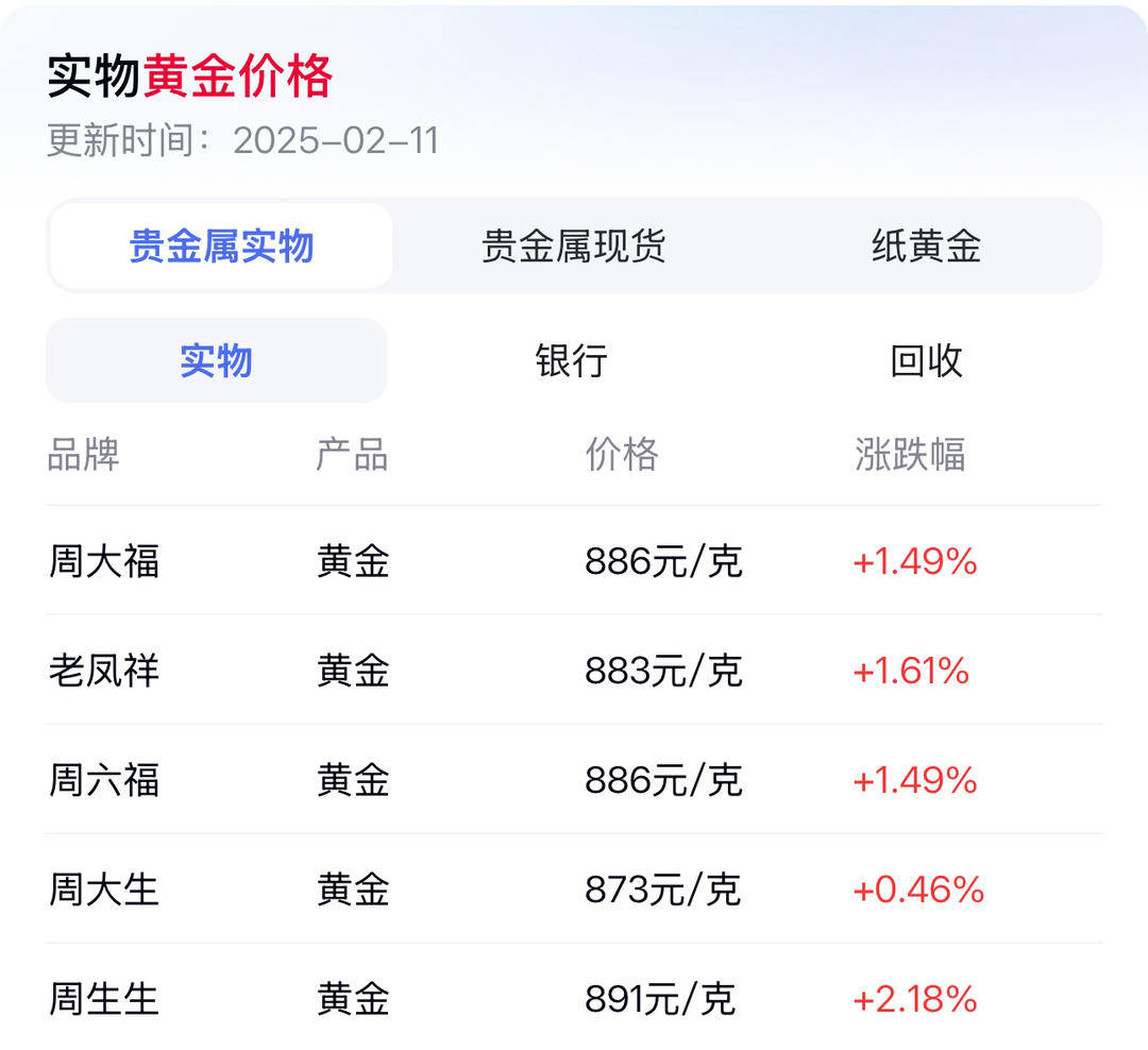 黄金概念，再大涨！