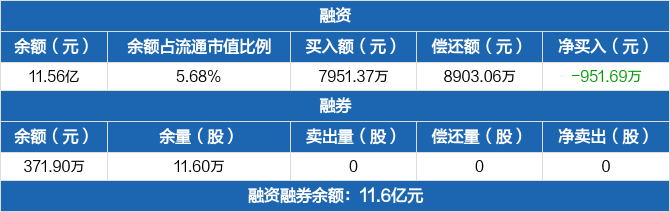 银之杰现4笔大宗交易 总成交金额5282.83万元