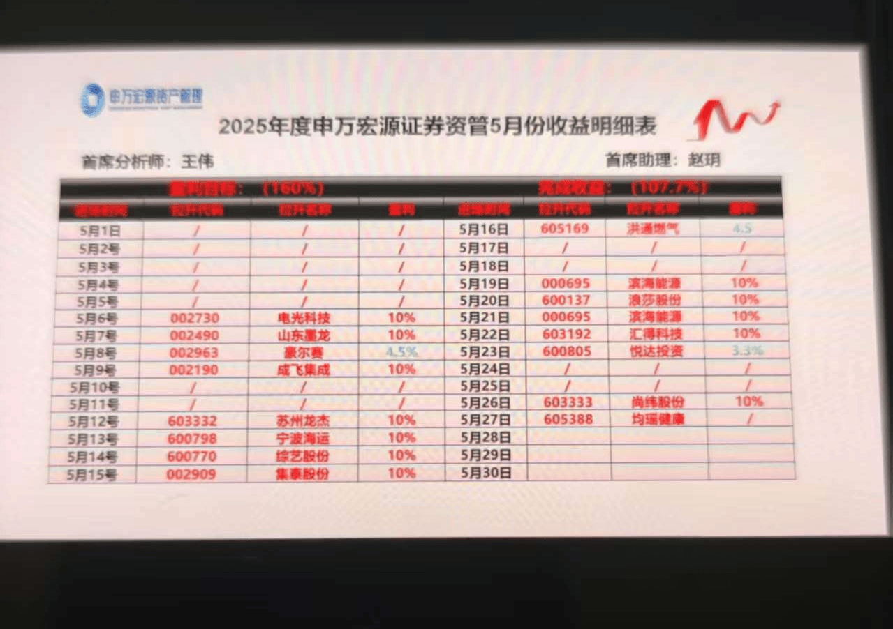 又一家城投宣布提前兑付高息债！投资者或面临近10%亏损