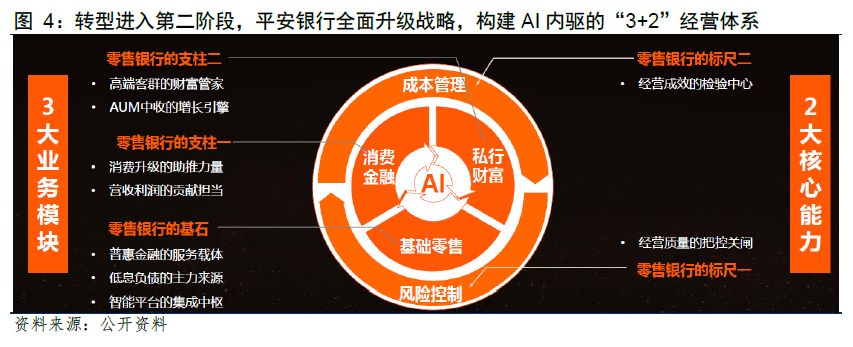 低利率时代零售银行转型样本启示