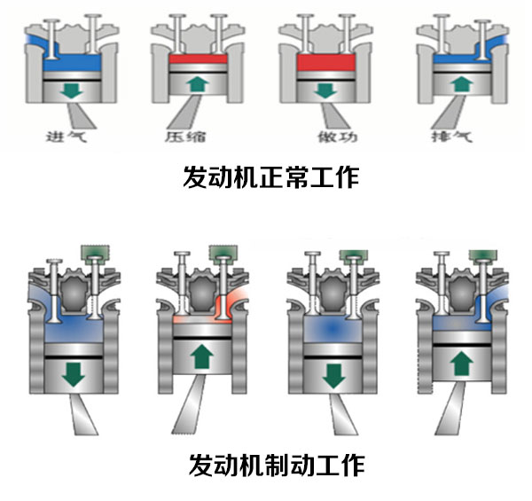 富奥股份获得发明专利授权：“加载系统及泵式缓速器”