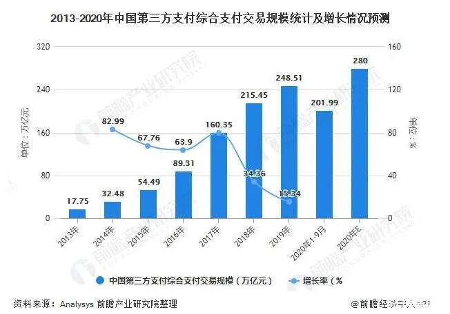 支付机构竞相海外“拿牌” PingPong、移卡获海外支付牌照