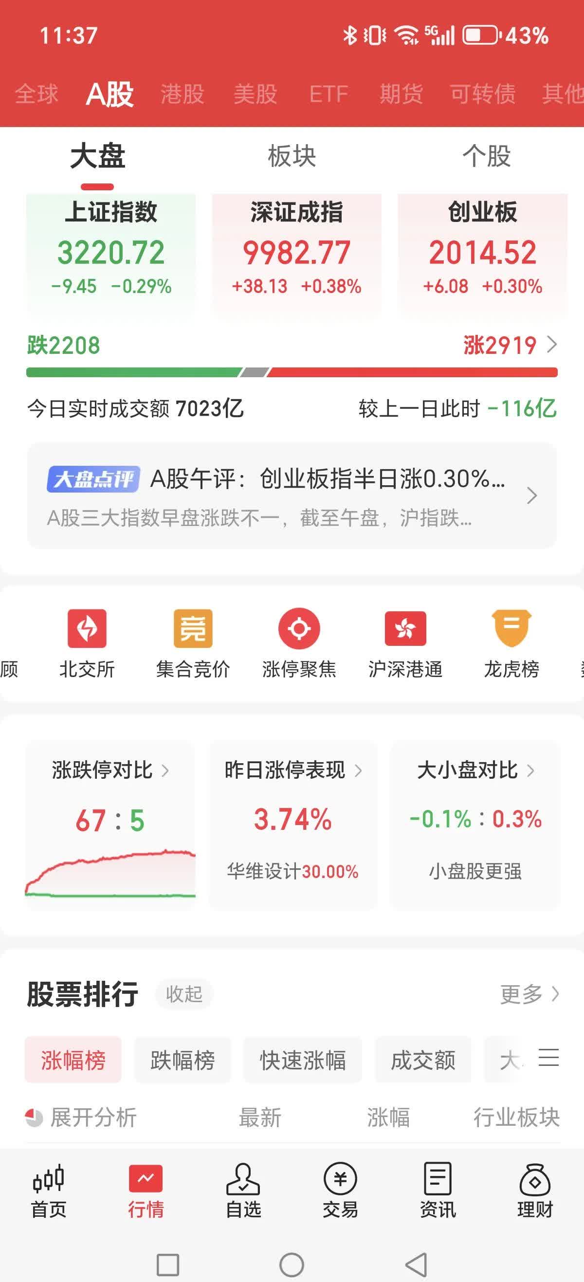 沪农商行涨停，龙虎榜上机构买入9873.40万元，卖出1.16亿元