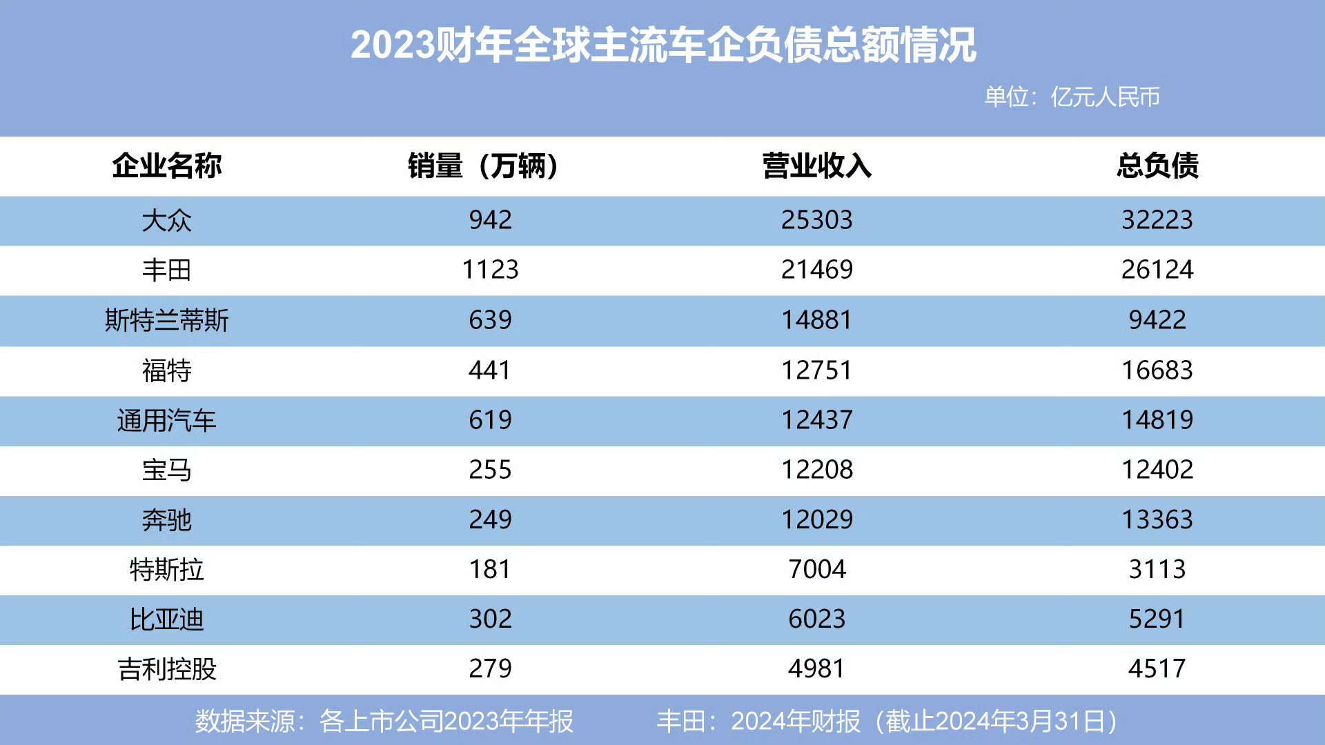 行业竞争加剧，汽车芯片卷向高算力？
