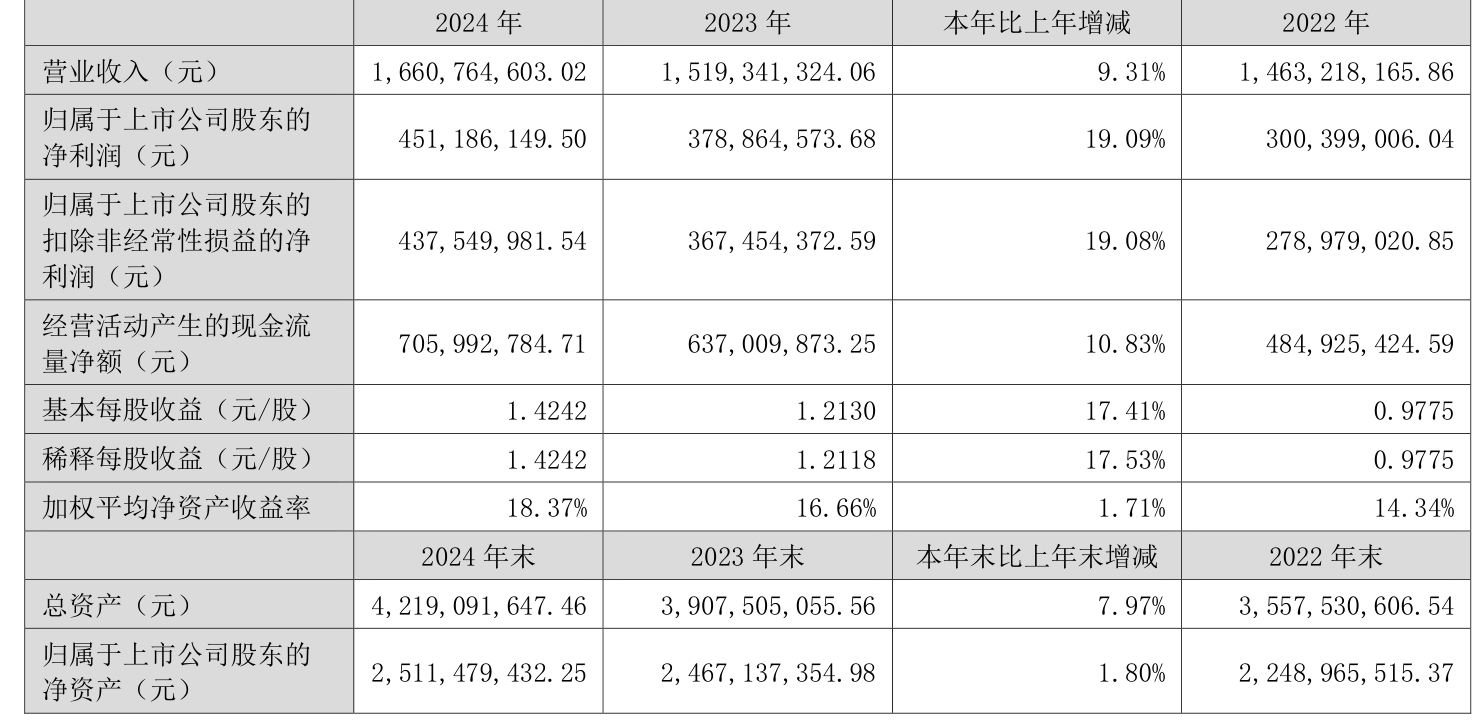 锐新科技最新股东户数环比下降7.14%