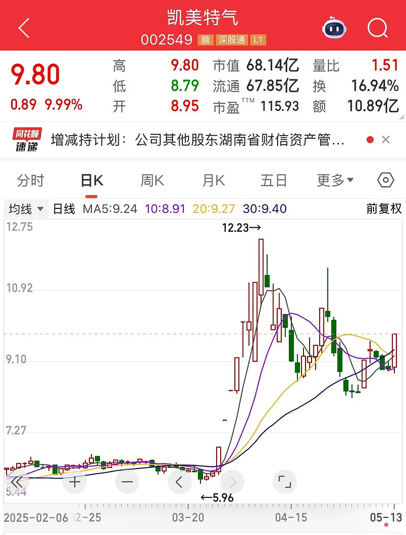 久量股份最新股东户数环比下降5.69% 筹码趋向集中