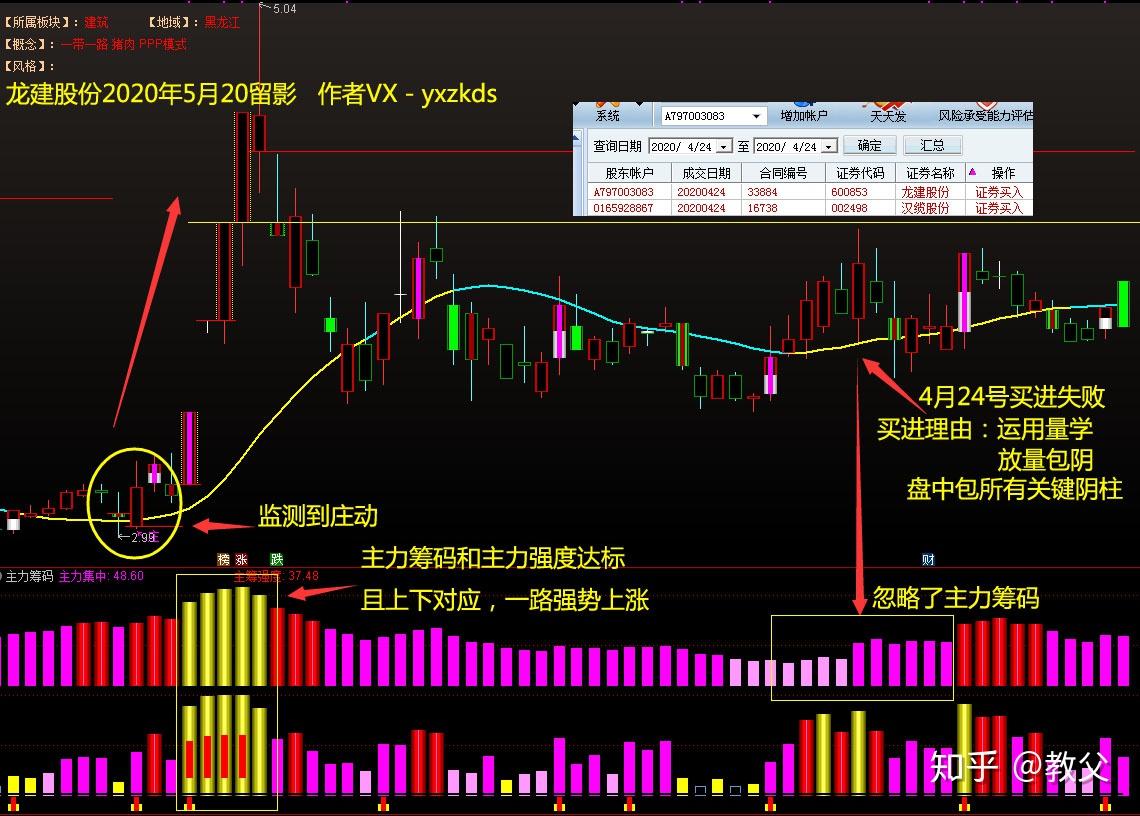 久量股份最新股东户数环比下降5.69% 筹码趋向集中