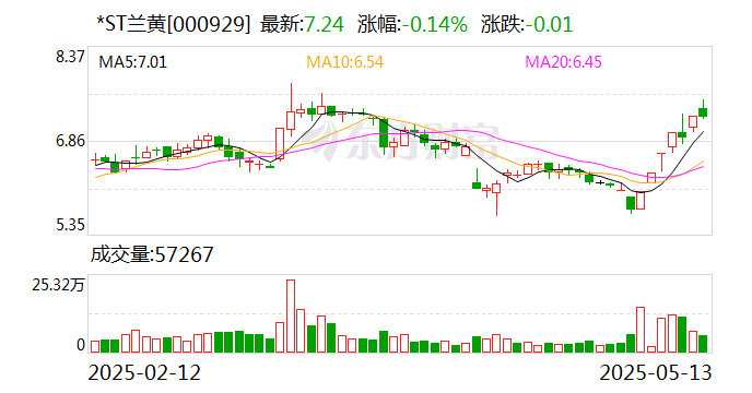 威尔高最新股东户数环比下降5.88% 筹码趋向集中