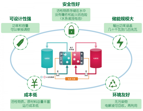 瑞联新材:公司暂时没有研发锂电池电解液的计划