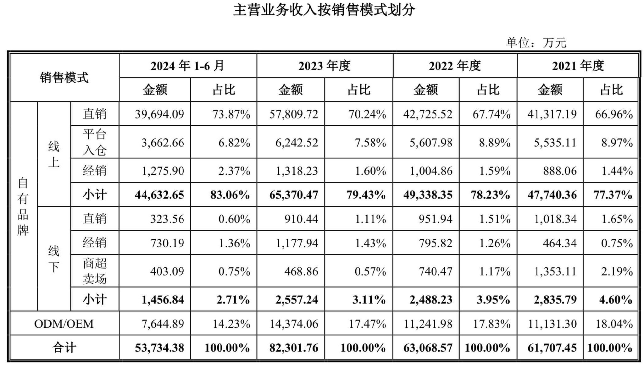 A股申购 | 天有为(603202.SH)开启申购 客户包括现代汽车、比亚迪等大型车企