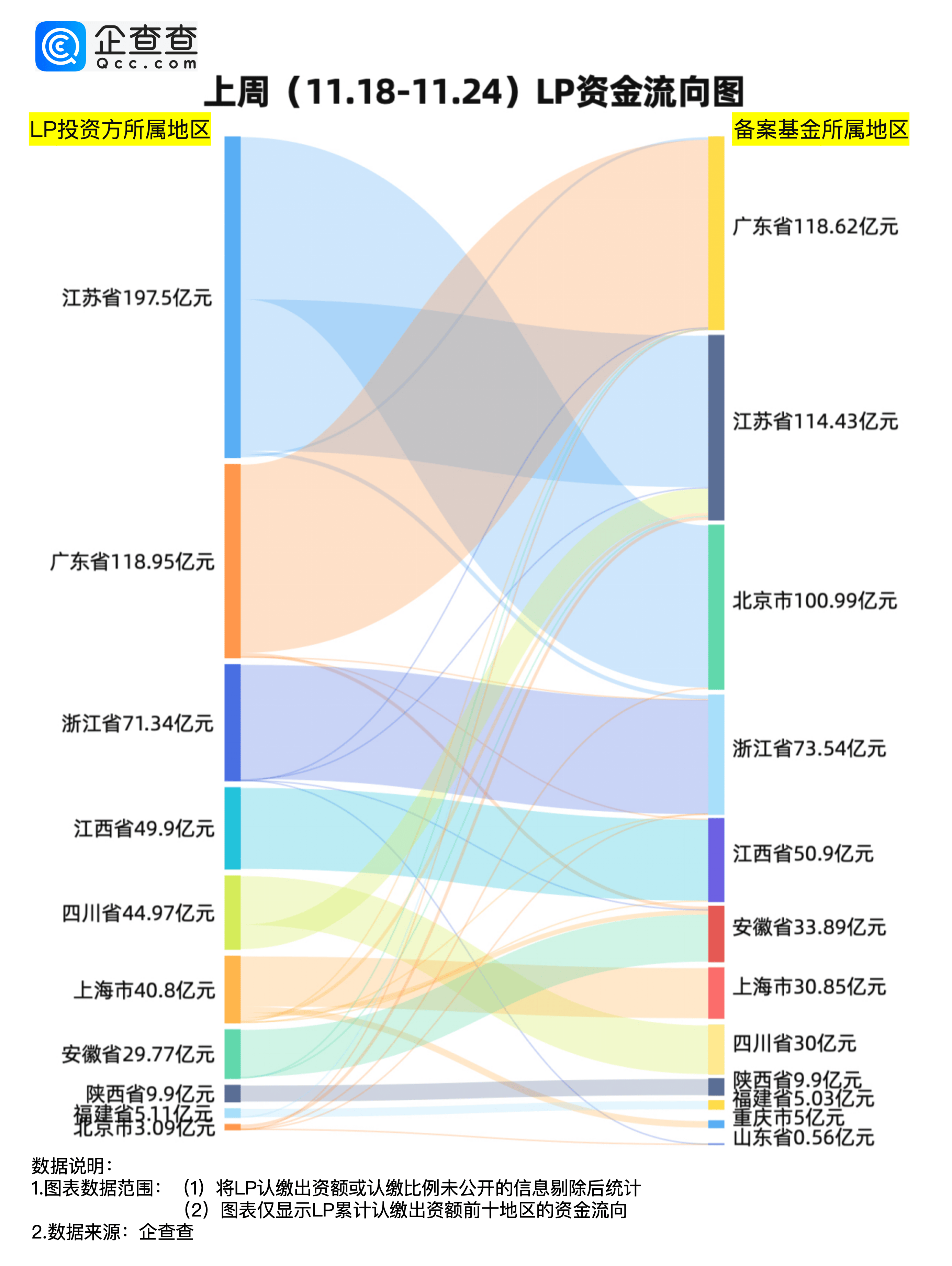 险资最新动向:持续进军商业地产 扎堆成立私募基金