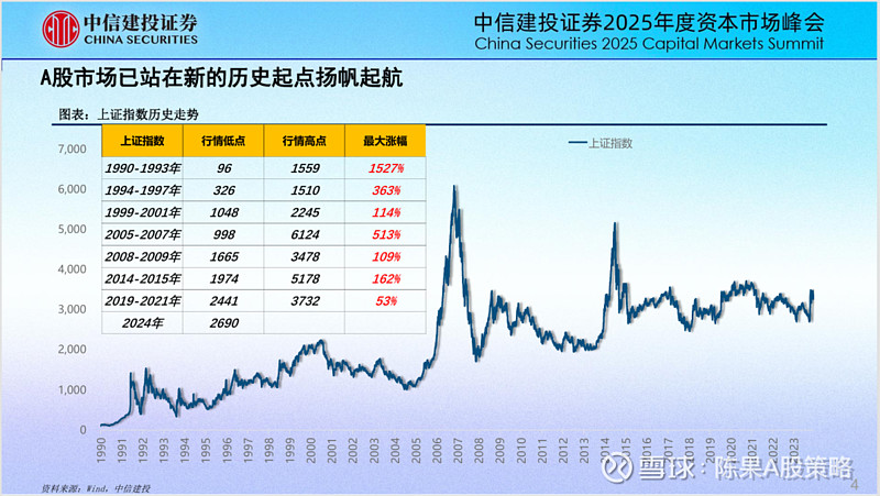 中信建投中证A500指数增强基金6月12日正式发售