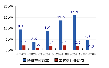 2025中国中低端白酒行业：在变革中寻找确定性_人保财险 ,人保有温度