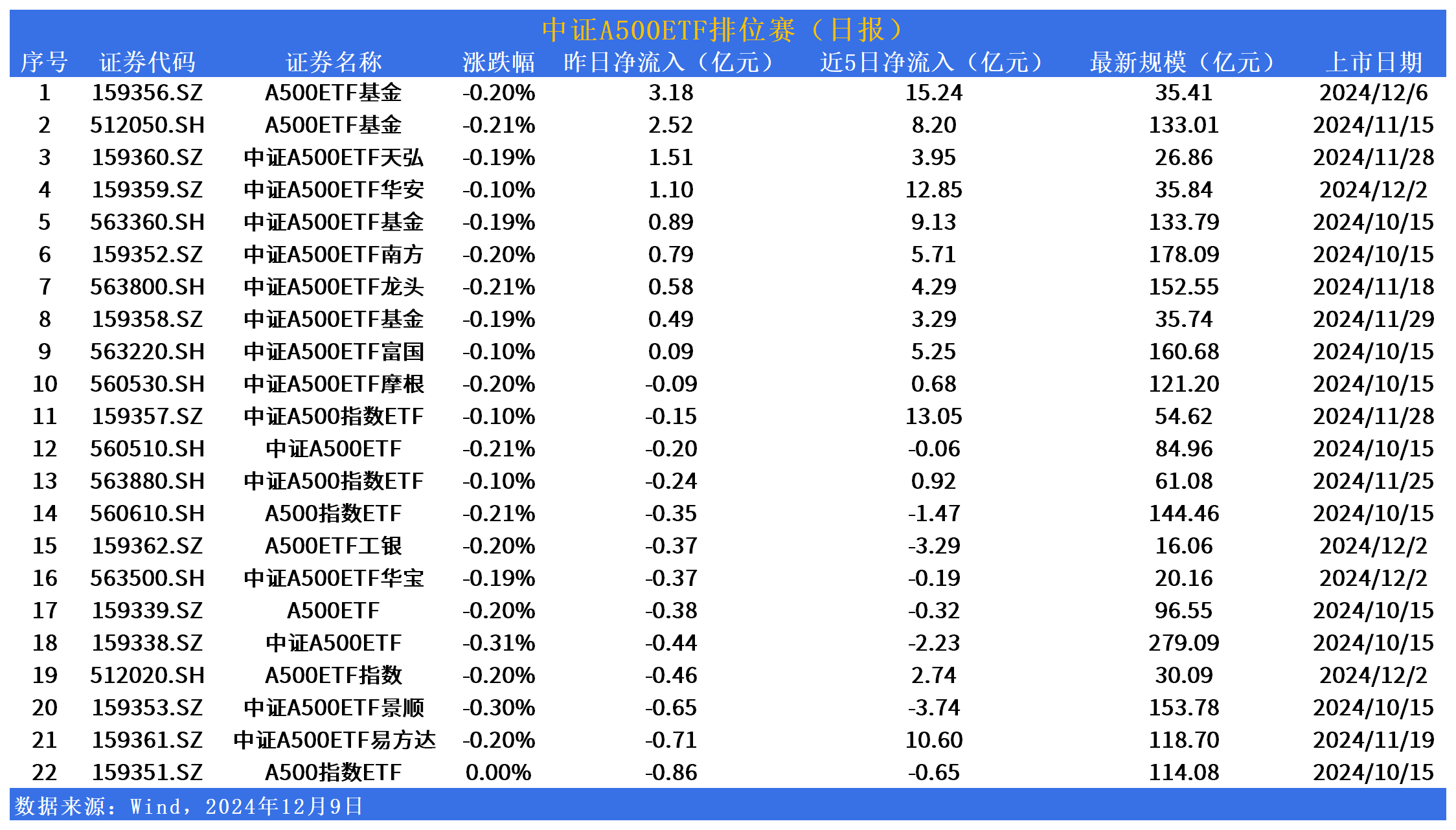 6月4日北向资金ETF成交额16.86亿元
