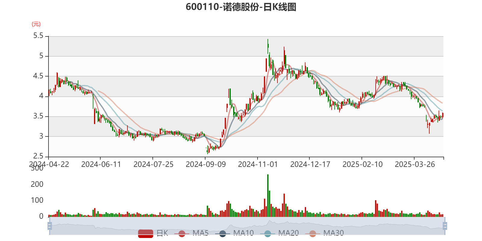 汇金通振幅15.44%,上榜营业部合计净卖出7864.65万元