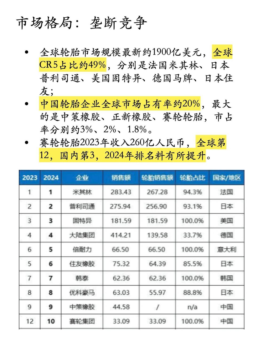 赛轮轮胎：公司将根据相关规定持续关注实控人控制企业增持进展情况