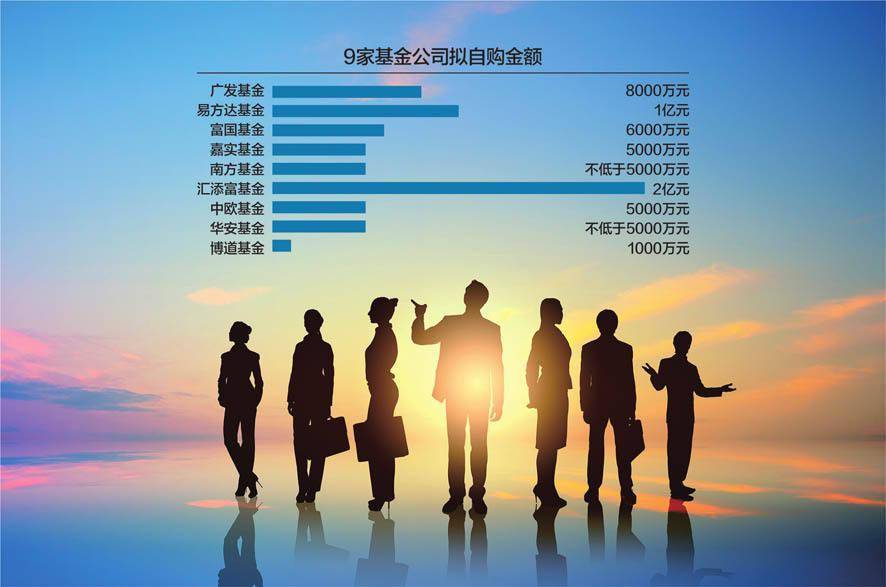 富国均衡投资混合成立募集19.63亿元 公司及从业人员自购逾2809万份额