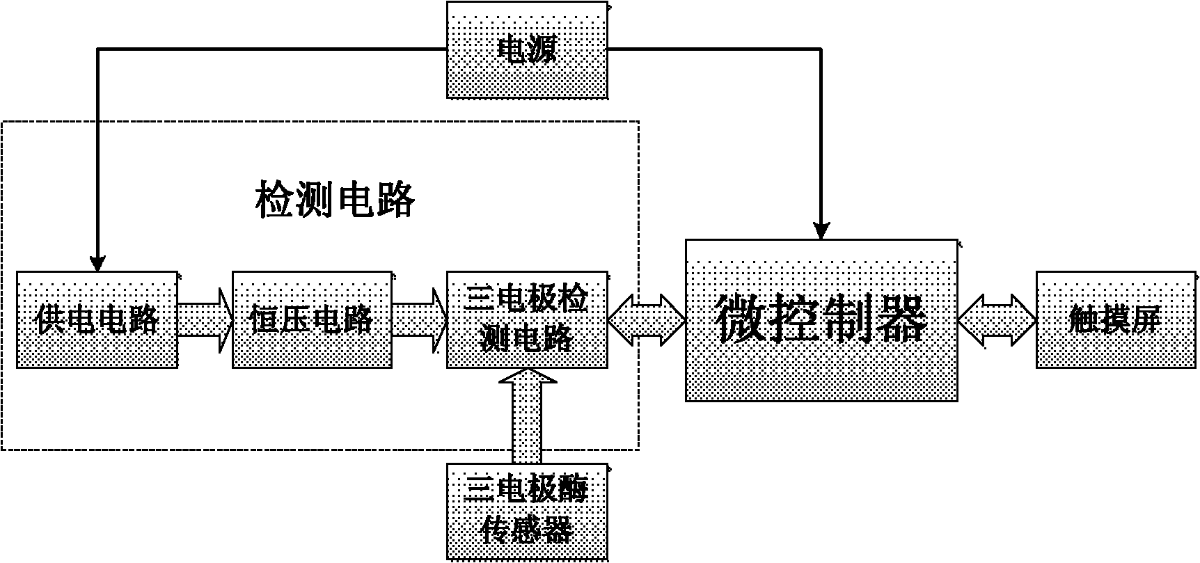 中国石化获得实用新型专利授权：“一种TMR高精度电流传感器的框架结构”