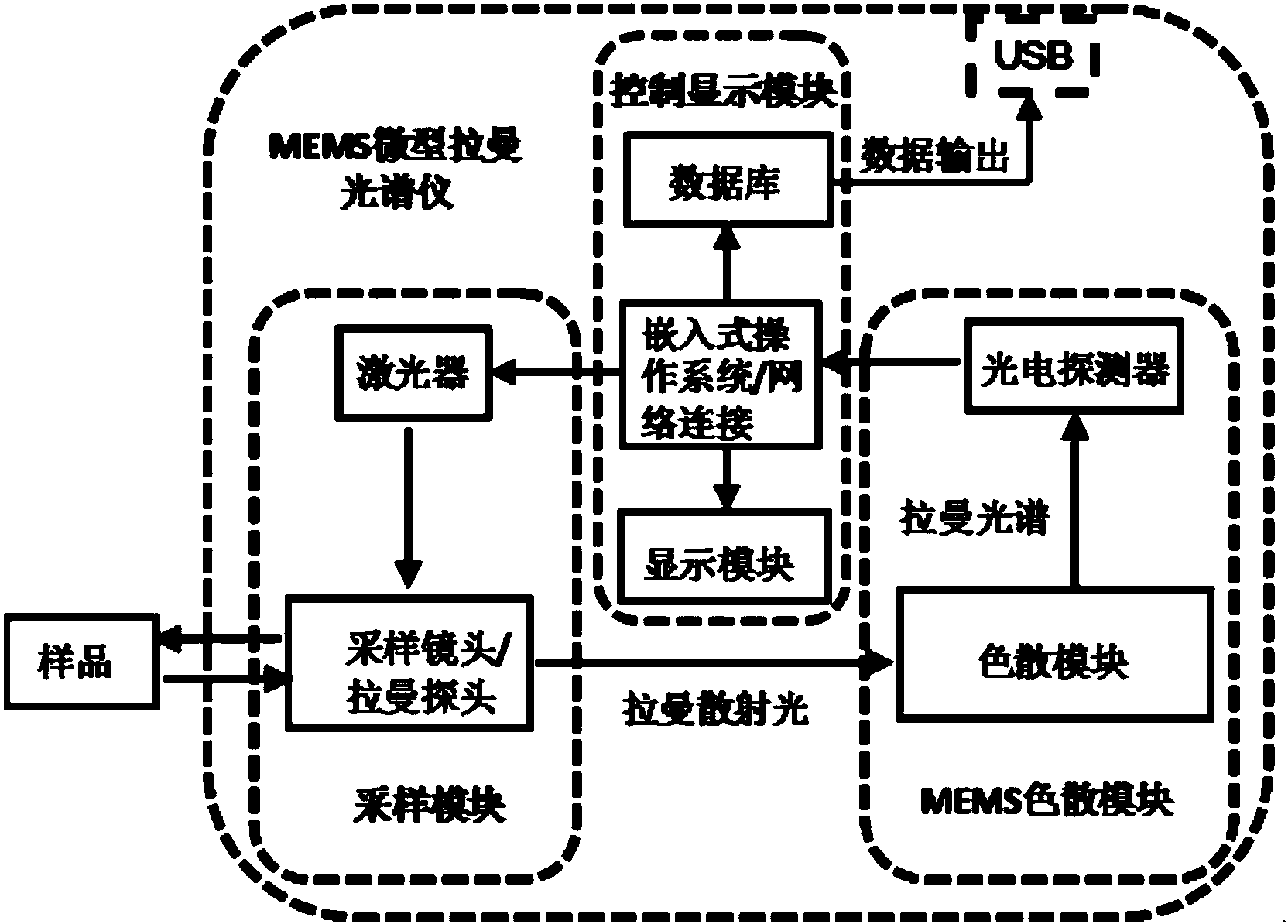 华茂股份获得实用新型专利授权：“流量积算仪的测试装置”