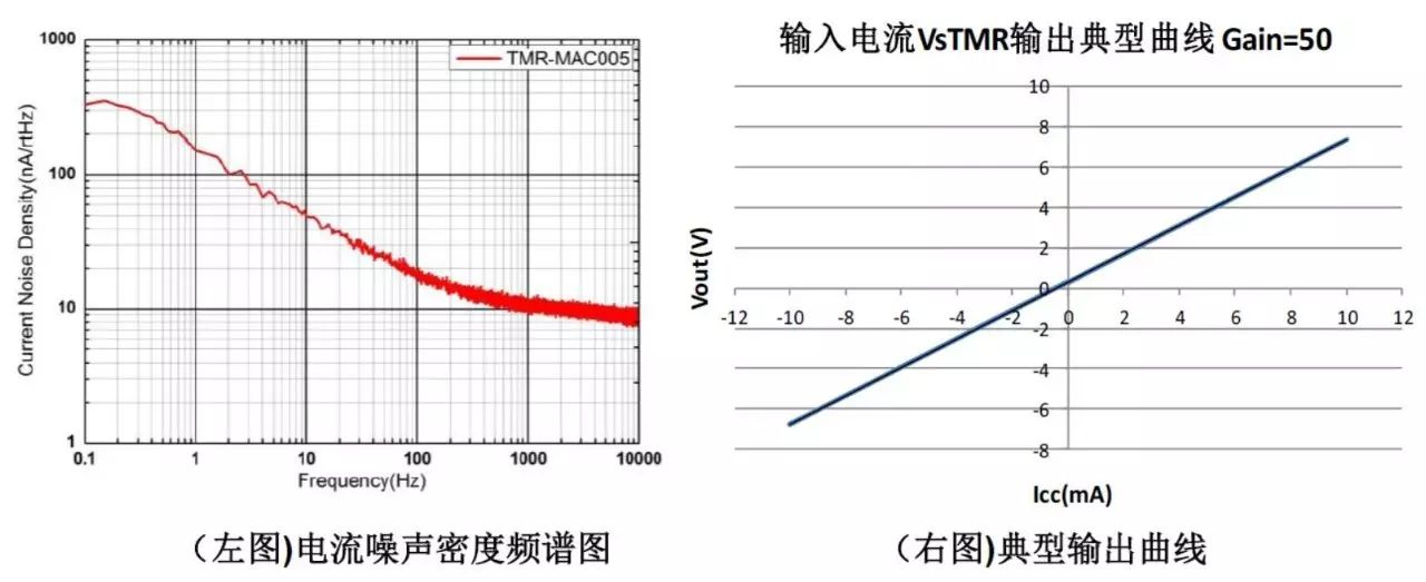 中国石化获得实用新型专利授权：“一种TMR高精度电流传感器的框架结构”