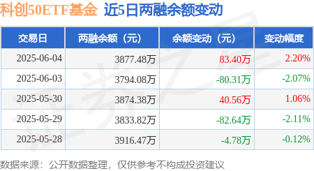 6月4日基金调研瞄准这些公司