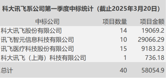 6月5日证券之星午间消息汇总：工信部发声！事关人工智能产业发展