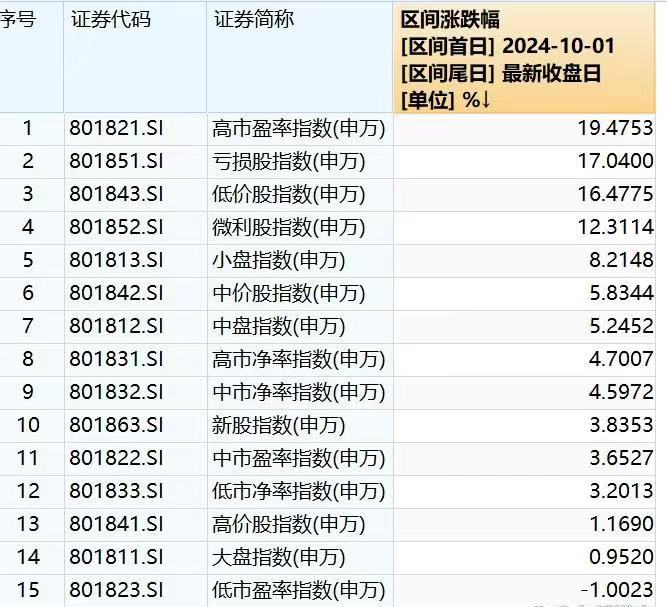 稀土板块再度拉升，龙磁科技涨超10%，金力永磁等走高
