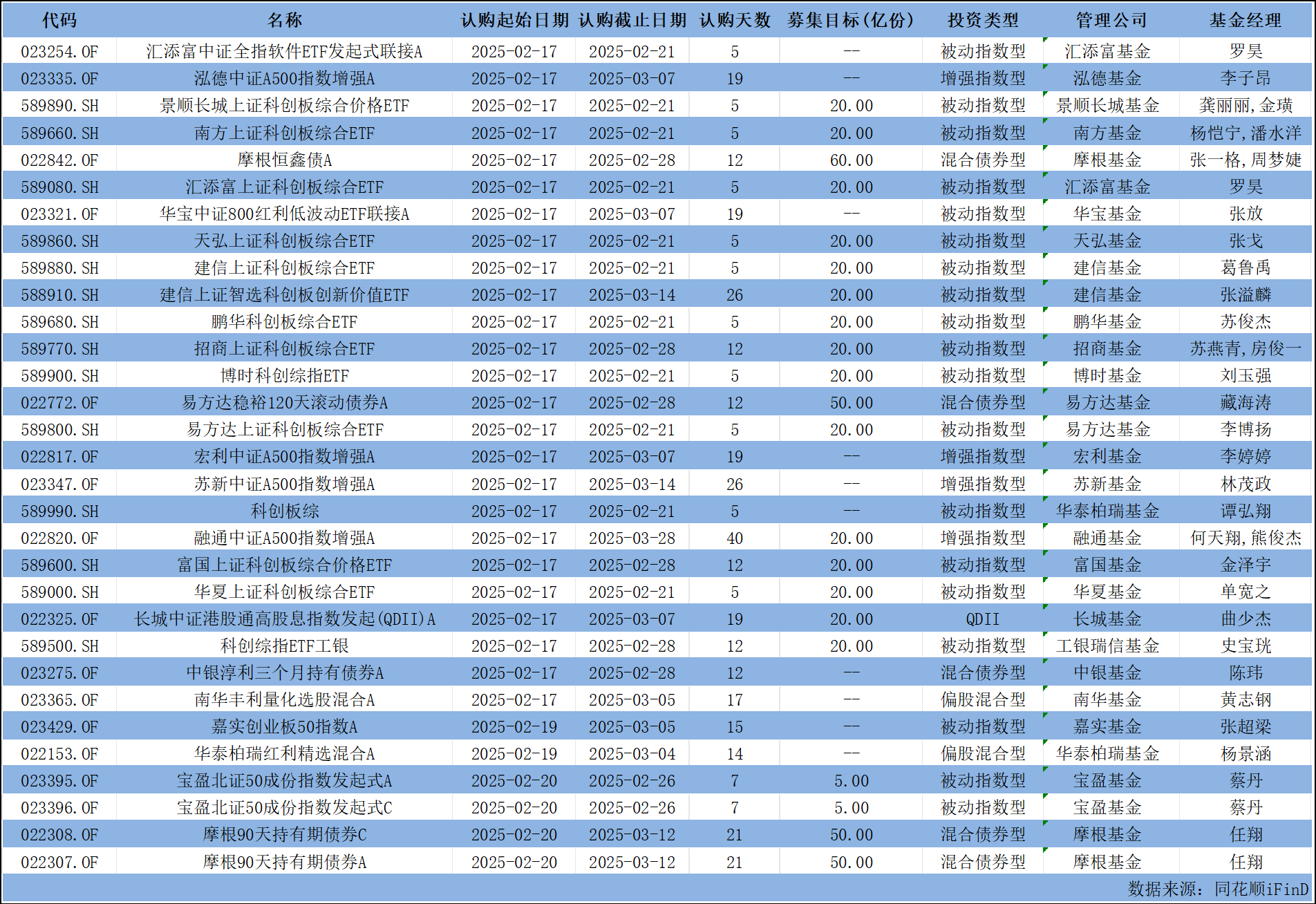 科创板平均股价30.17元,37股股价超百元
