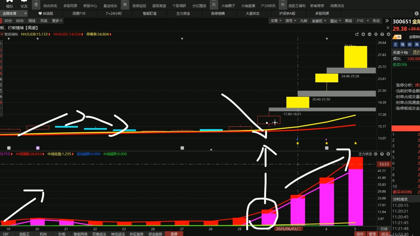 金陵体育6月5日龙虎榜数据