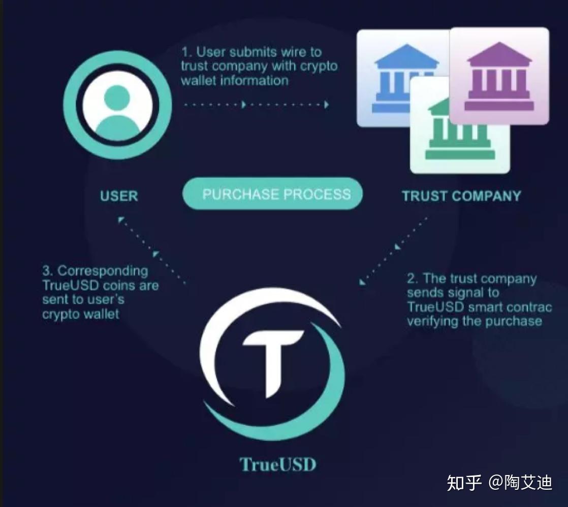 中信证券：稳定币的政策利好预期对加密货币的上行有利
