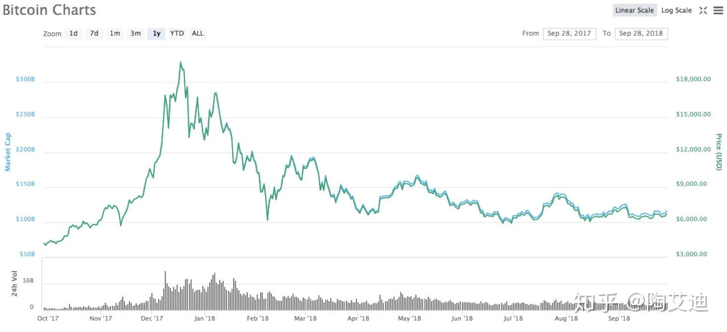 中信证券：稳定币的政策利好预期对加密货币的上行有利