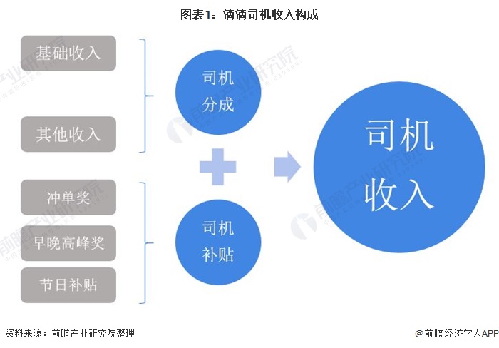 网络交易平台抽成、收会员费等将有新规范 征求意见稿公布